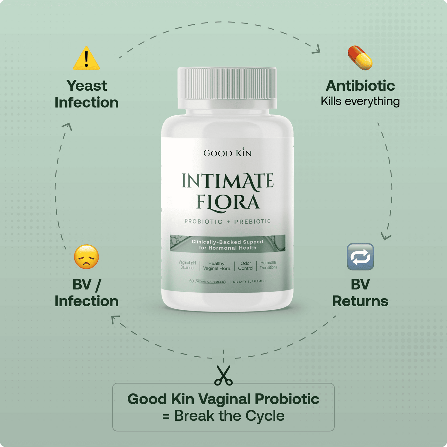 Intimate Flora Probiotic + Prebiotic