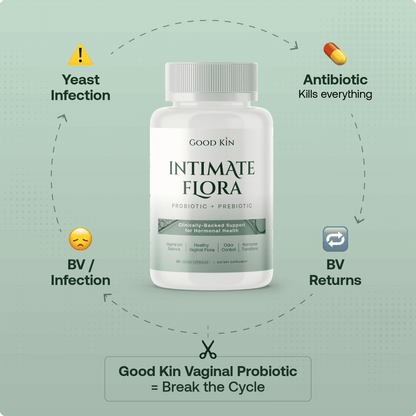 Intimate Flora Probiotic + Prebiotic