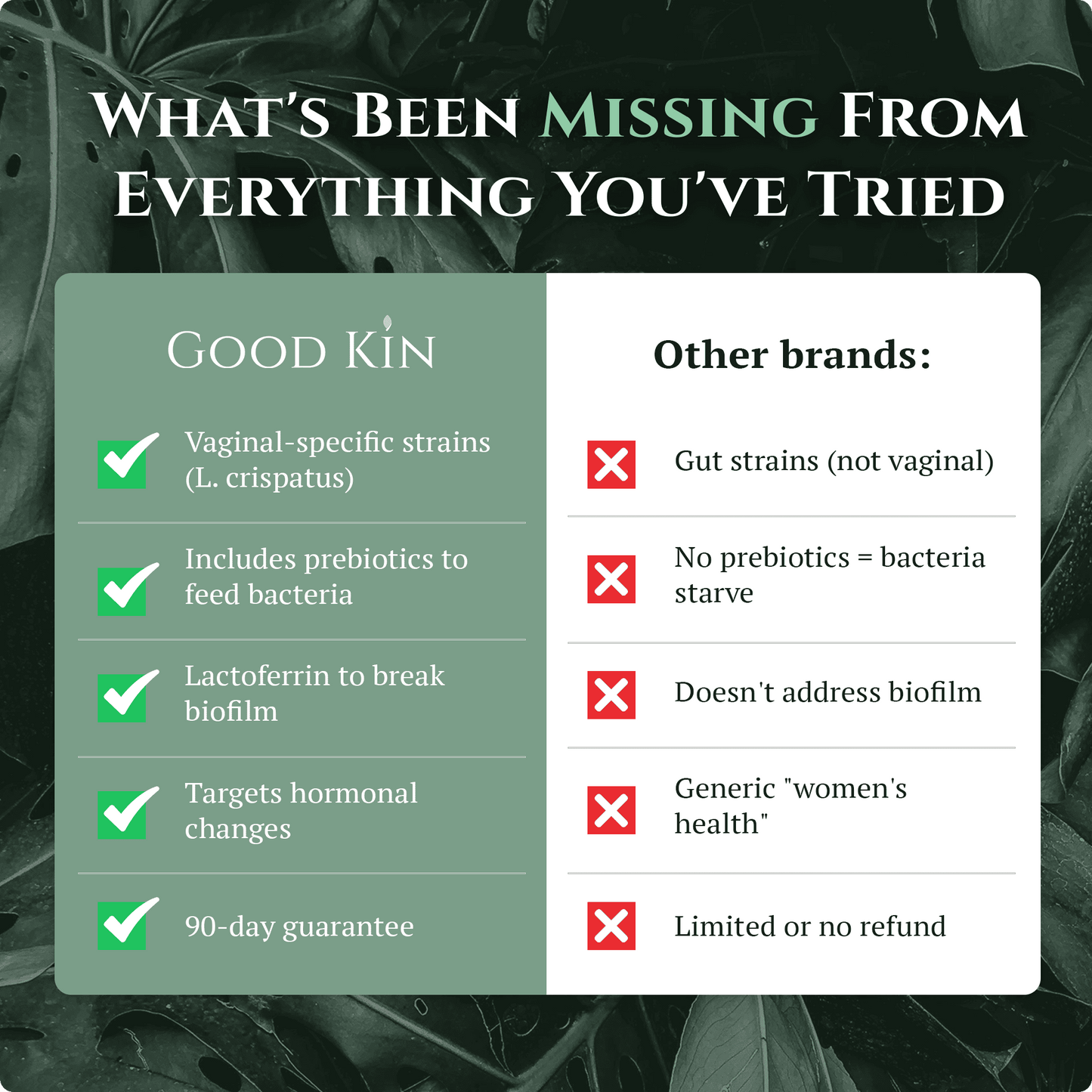 Intimate Flora Probiotic + Prebiotic